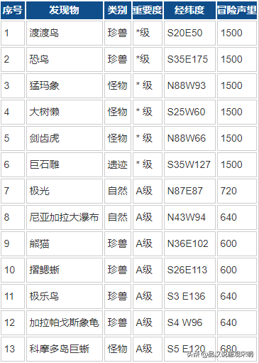 【SS转PS4】PS4《大航海时代2》中文汉化版PKG下载v1.01-7.png